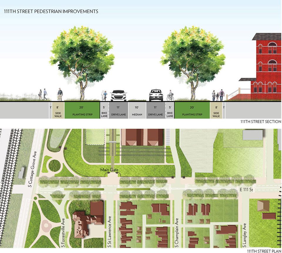Positioning Pullman site