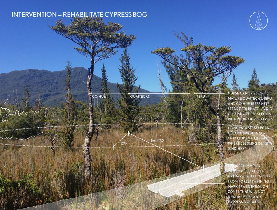 Conservation at the Edge Reed Hilderbrand LLC Landscape Architecture