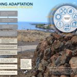 2017 ASLA 研究类荣誉奖：关于气候变化对太平洋西部地区国家公园体系的文化景观影响的研究 / Cultural Landscape Research Group, University of Oregon
