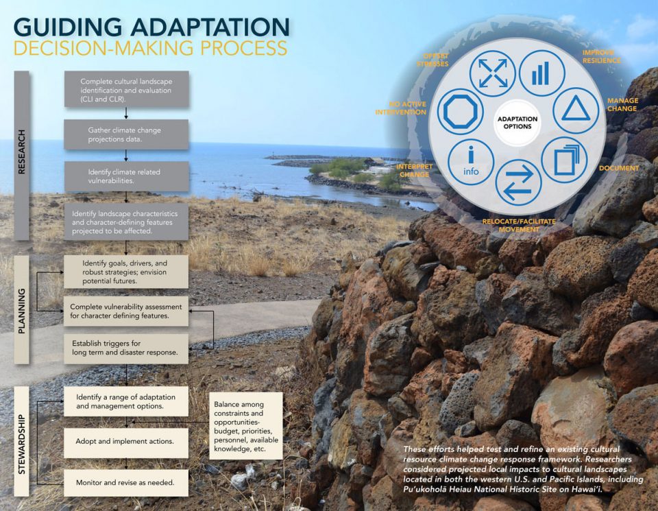 -Climate Change Impacts-University of Oregon
