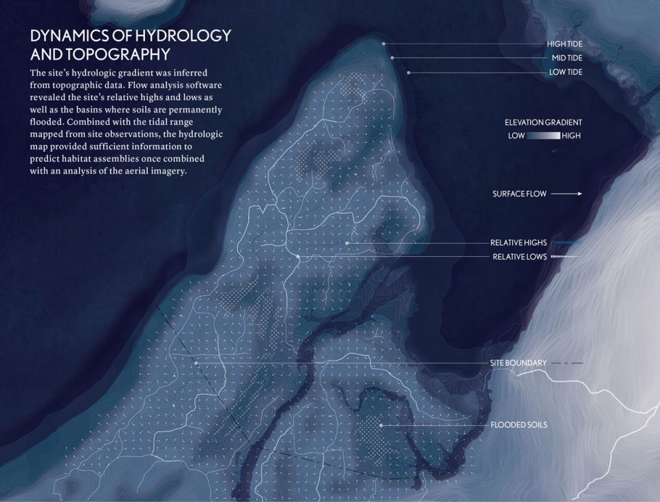 Conservation at the Edge Reed Hilderbrand LLC Landscape Architecture
