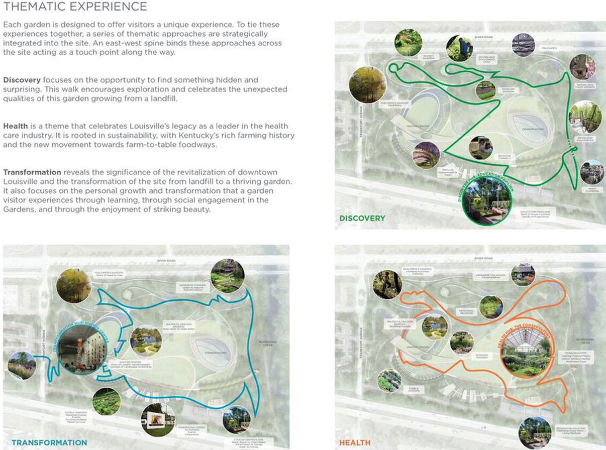 2017 ASLA ANALYSIS AND PLANNING AWARD OF HONOR Waterfront Botanical