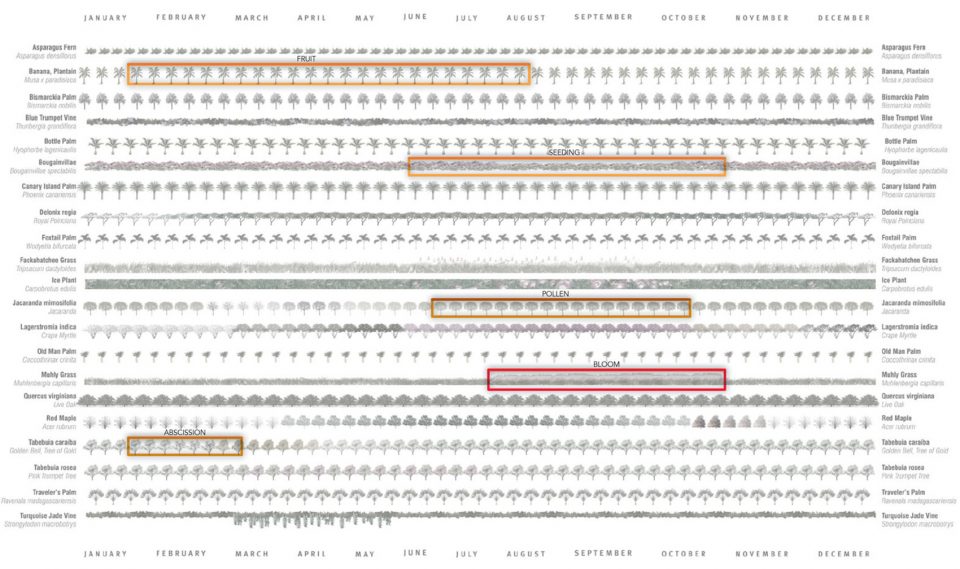 2017 ASLA RESEARCH AWARD OF HONOR The Ecological Atlas Project by Studio Roberto Rovira