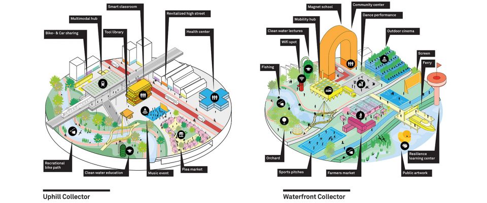 Resilient by Design by MVRDV