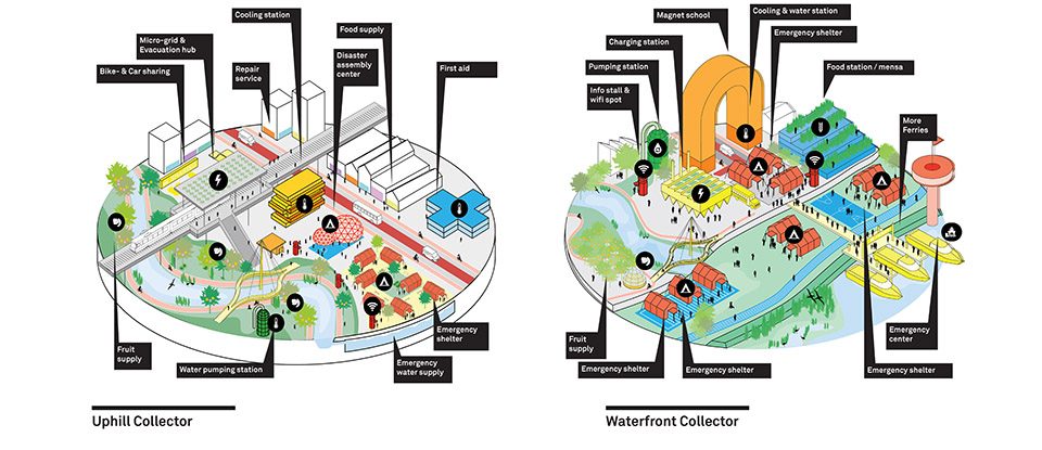 Resilient by Design by MVRDV