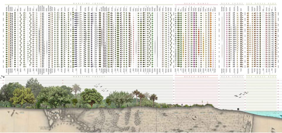 2017 ASLA RESEARCH AWARD OF HONOR The Ecological Atlas Project by Studio Roberto Rovira