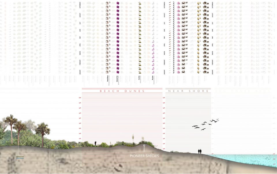 2017 ASLA RESEARCH AWARD OF HONOR The Ecological Atlas Project by Studio Roberto Rovira
