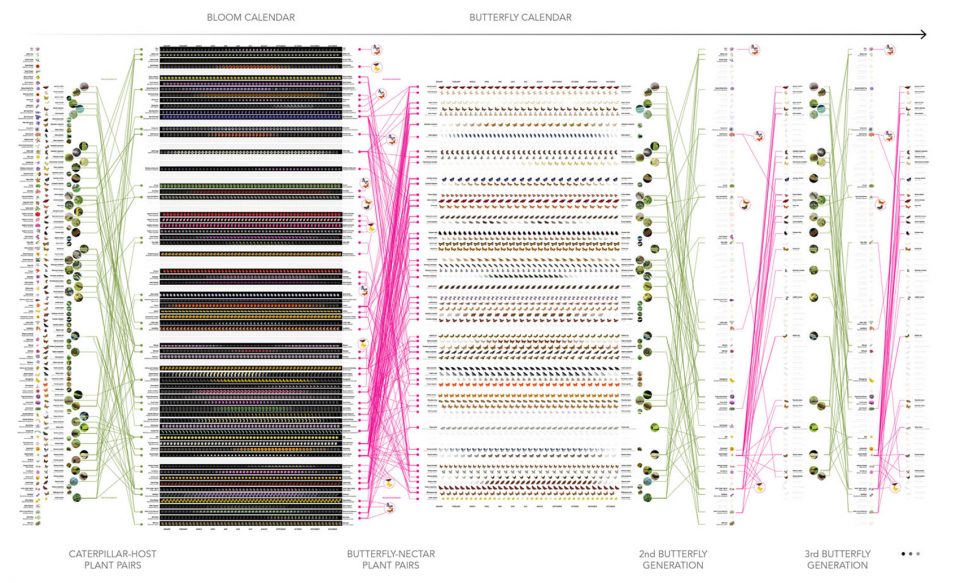 2017 ASLA RESEARCH AWARD OF HONOR The Ecological Atlas Project by Studio Roberto Rovira