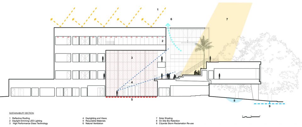 Innovative Facade of USF SPs Tiedemann College of Business by ikon.5 architects Harvard Jolly Architecture