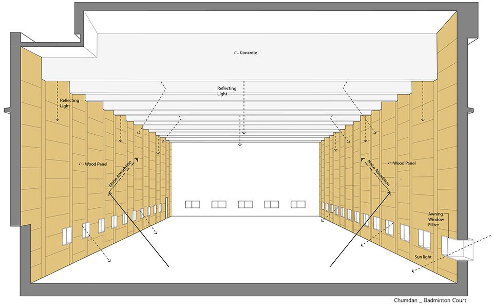 Cheomdan Badminton Court by JHW IROJE architects The Sa ram Architects