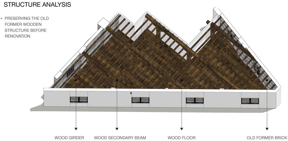 Structure analysis nong studio