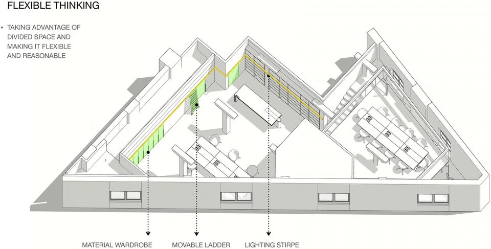 Flexible thinking 1 nong studio