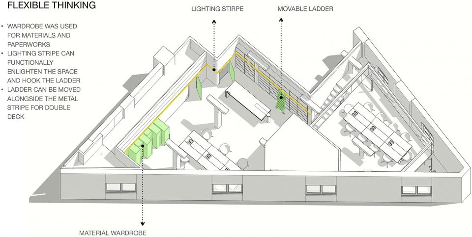 Flexible thinking 2 nong studio