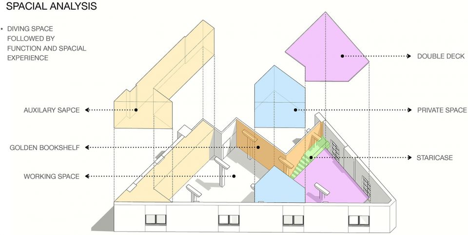 Spacial analysis nong studio