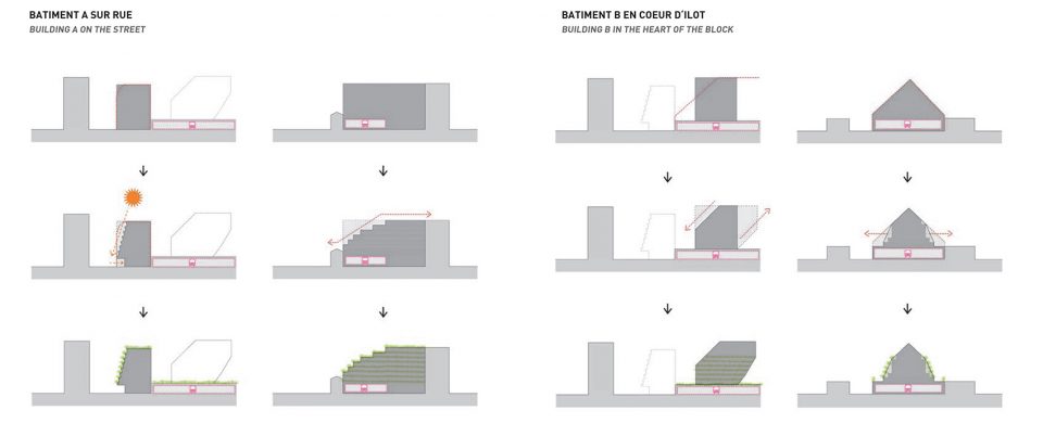 Dwellings and RATP bus center in Paris XIV by ECDM