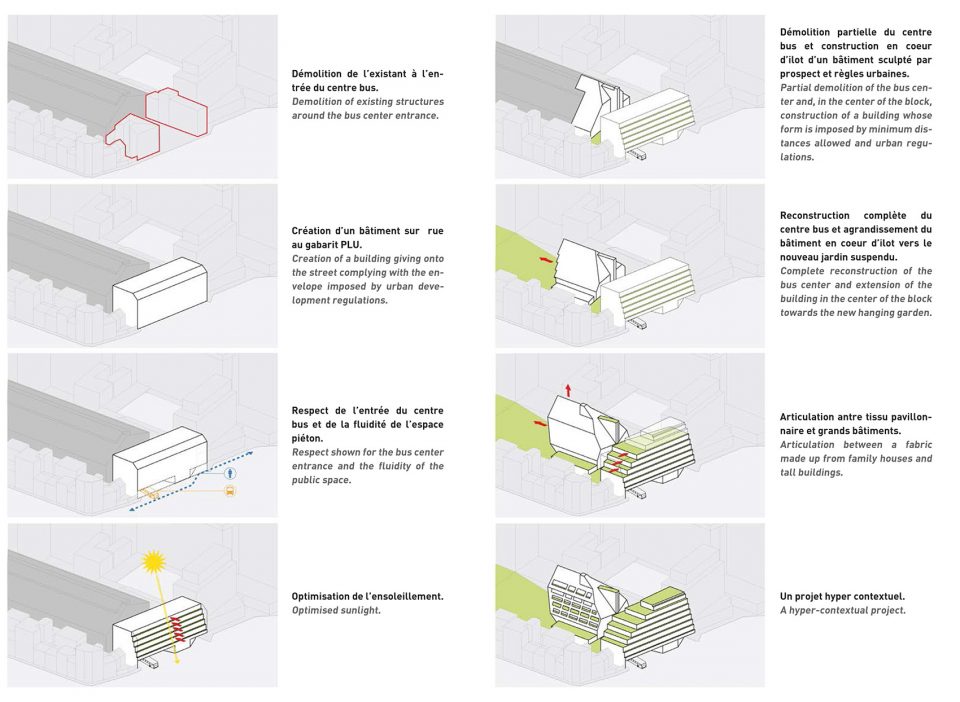 Dwellings and RATP bus center in Paris XIV by ECDM