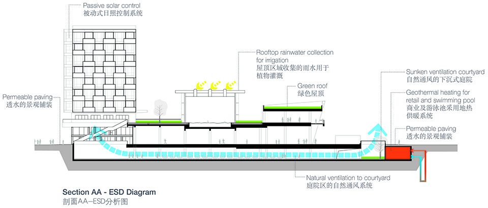 Microcosm Kunshan Kang Ju Commercial by BAU