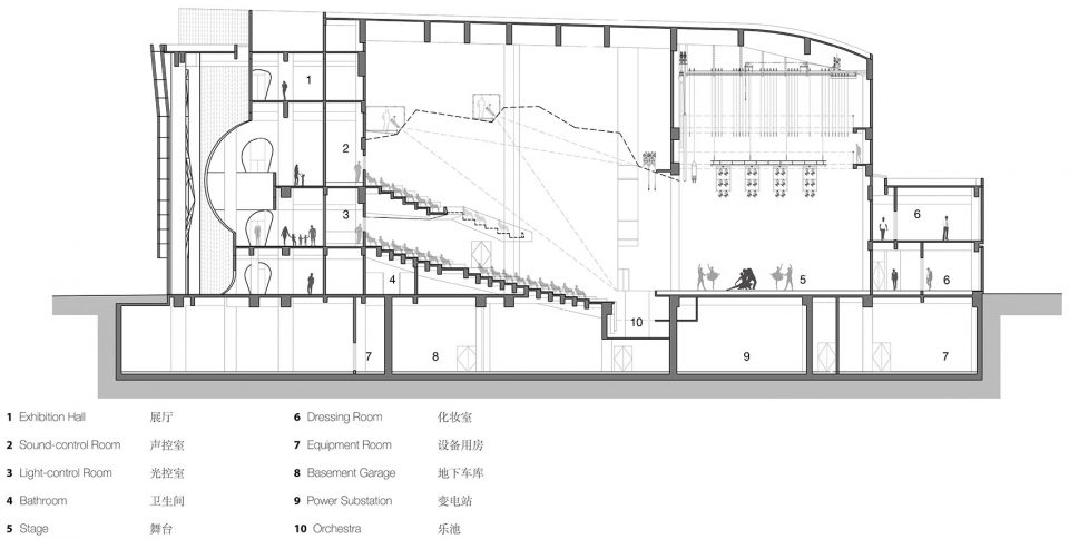 Shanghai Hongqiao Performing Arts Center by BAU