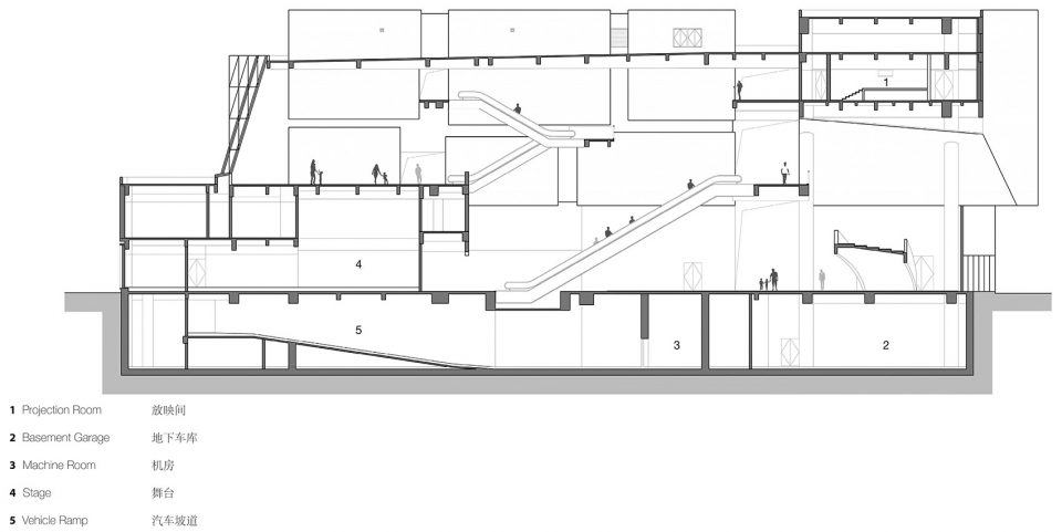 Shanghai Hongqiao Performing Arts Center by BAU