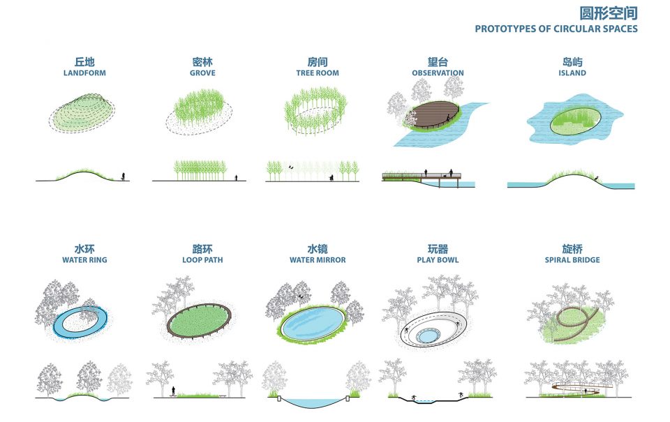 Lingang Ring Park China by Sasaki