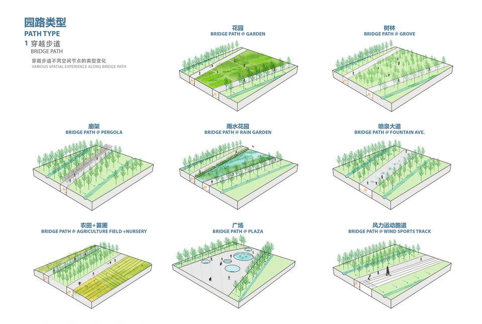Lingang Ring Park China by Sasaki