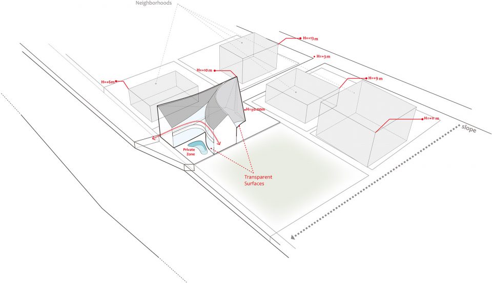 Villa for Younger Brother Lavasan Iran by Nextoffice Alireza Taghaboni
