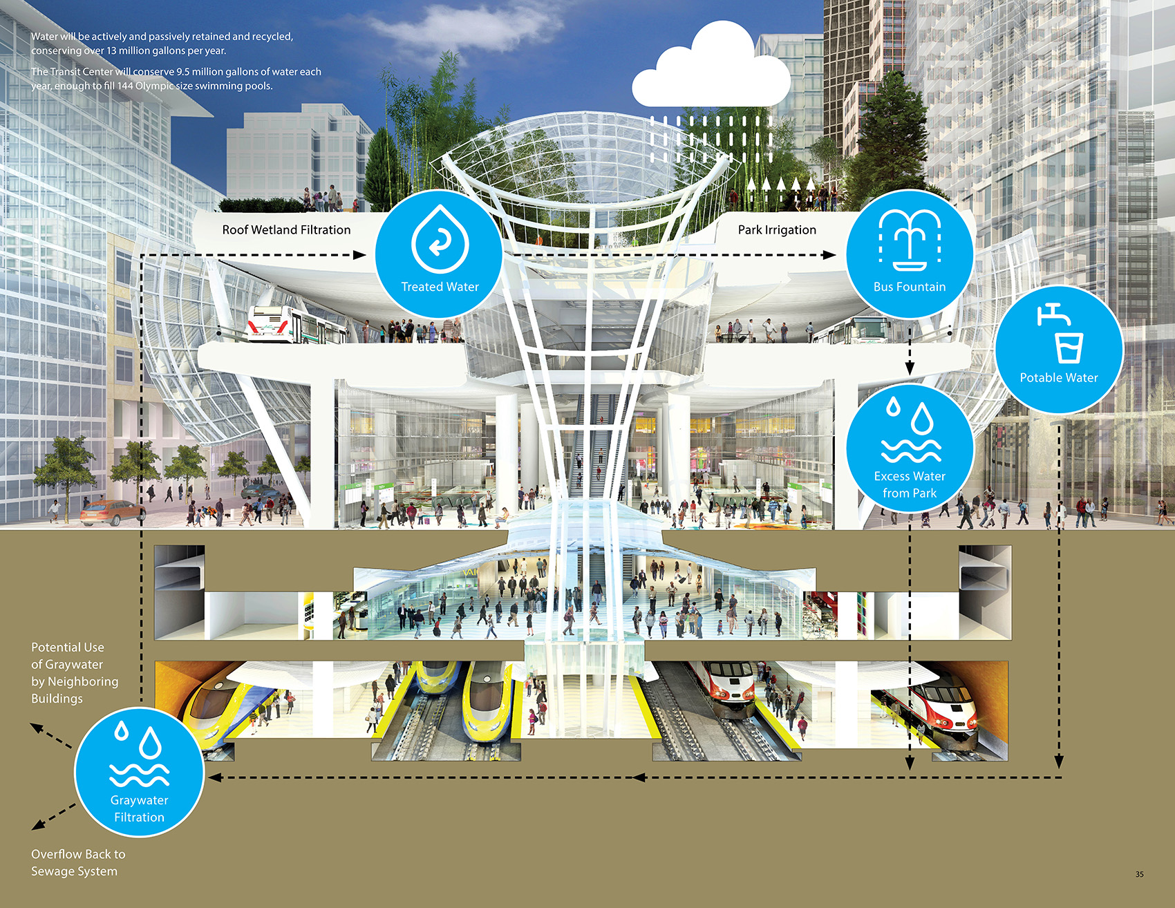 Salesforce Tower And Transit Center By Pelli Clarke Pelli Architects ...