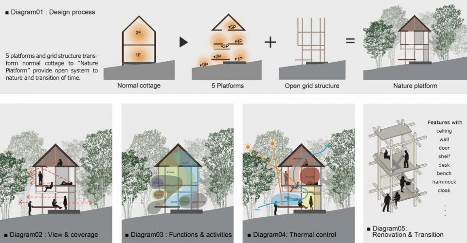 Nojiri ko Nature Platforms by SUGAWARADAISUKE Architects