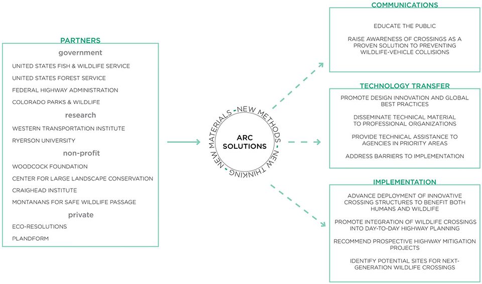 2017 ASLA AWARD OF COMMUNICATIONS Championing Connectivity How an International Competition Captured Global Attention and Inspired Innova...