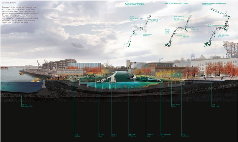 2017 ASLA AWARD OF COMMUNICATIONS Toward an Urban Ecology by SCAPE