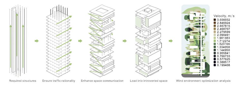 THE REINCARNATION STATION 2018 eVolo Skyscraper Competition Honorable Mention
