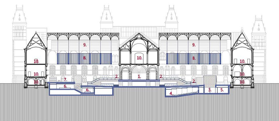 The Rijksmuseum Rehabilitation by Cruz y Ortiz Arquitectos 1