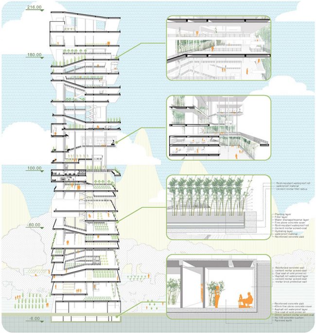 THE REINCARNATION STATION 2018 eVolo Skyscraper Competition Honorable Mention 1