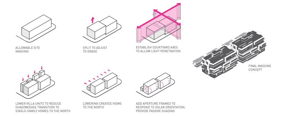 Aperture by Arno Matis Architecture