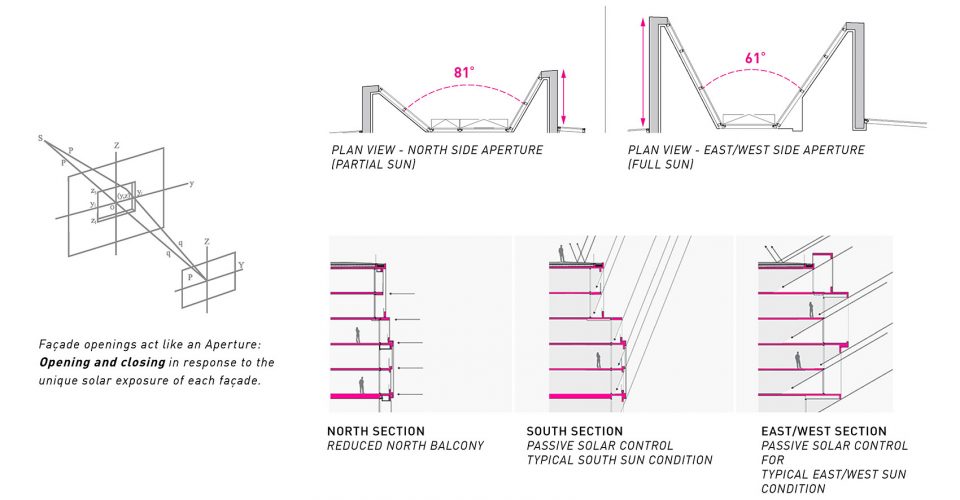 Aperture by Arno Matis Architecture
