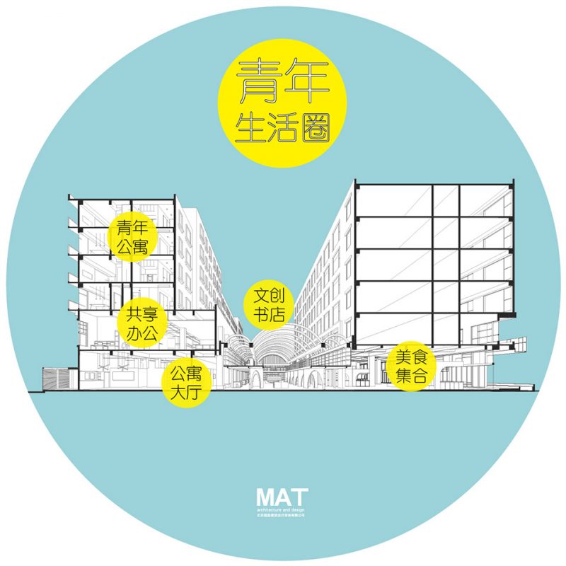 Chengdu Tianfu Community Youth Apartment by MAT Office