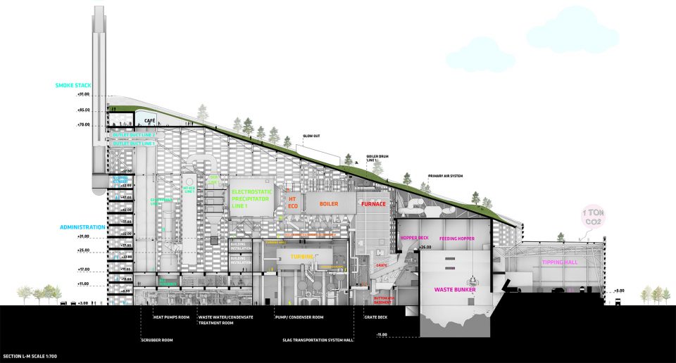 Amager Resource Center Copenhagen Denmark by BIG