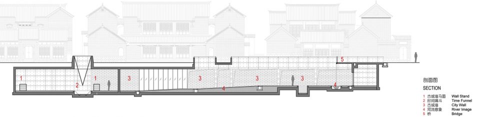 Xuzhou City Wall Museum China by Continual Architecture