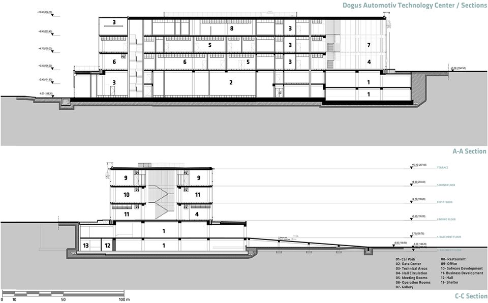 Dogus Technology Center by ERA Architects