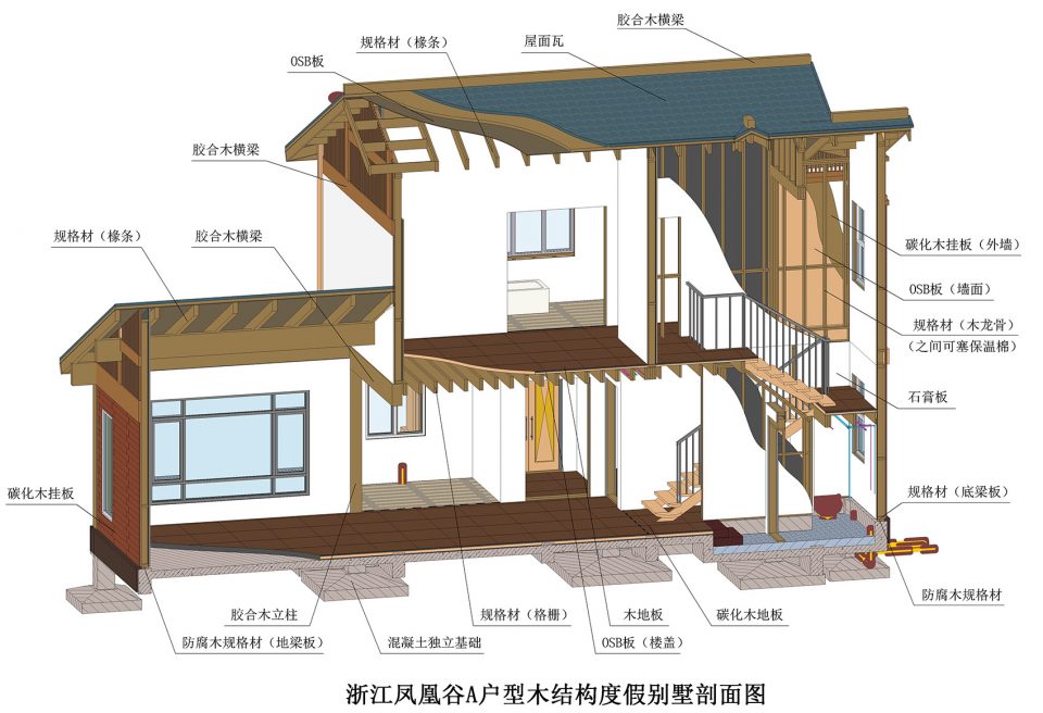 Chinese style structure2 wood structure resort vill2