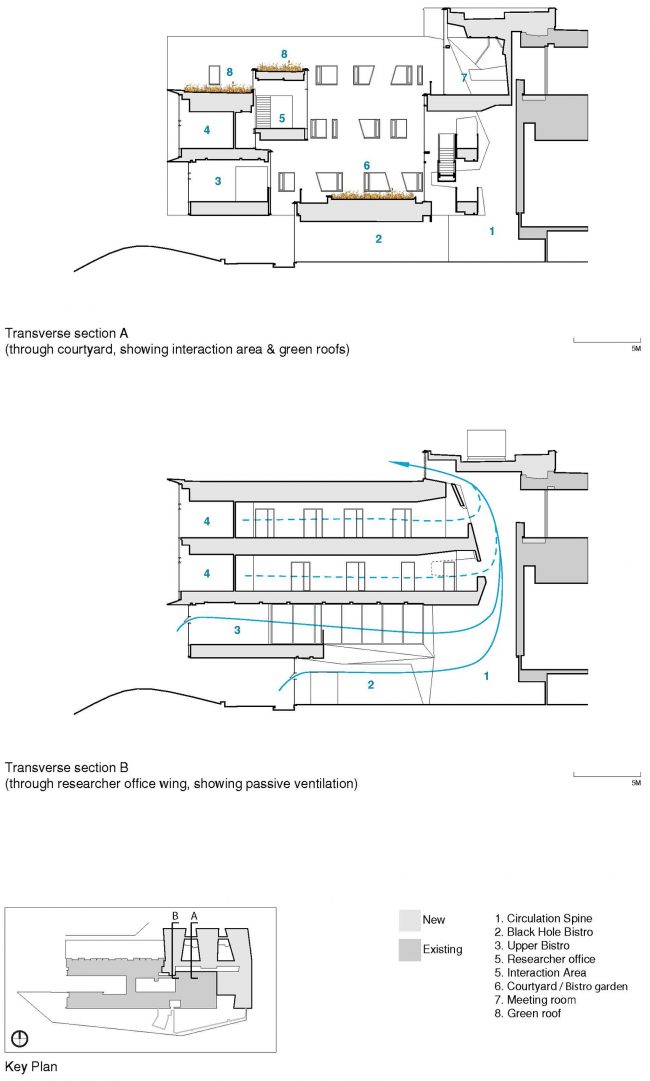 Stephen Hawking Centre Perimeter Institute for Theoretical Physics by Teeple Architects