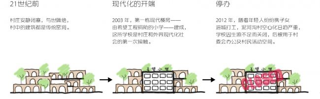 分析图 1孔祥麟绘)