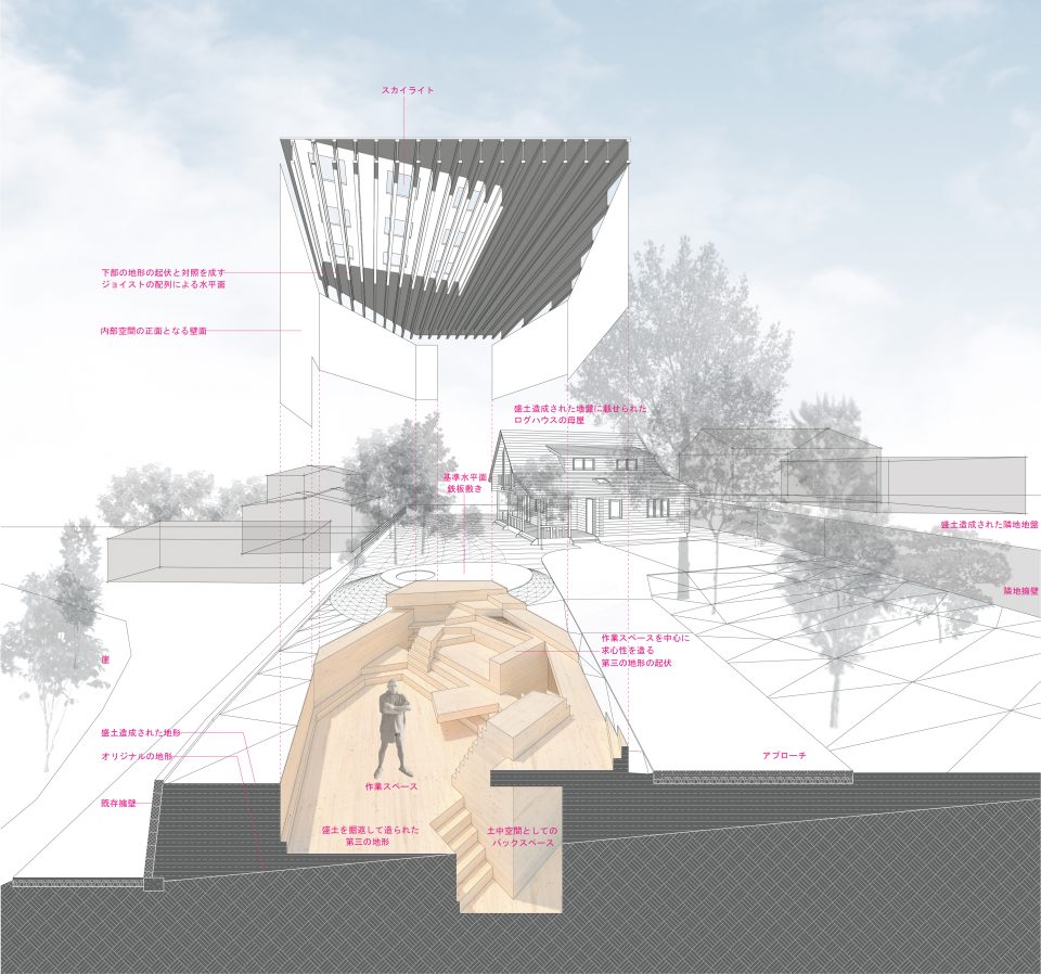 Studio of terrain Fukuyama Architects