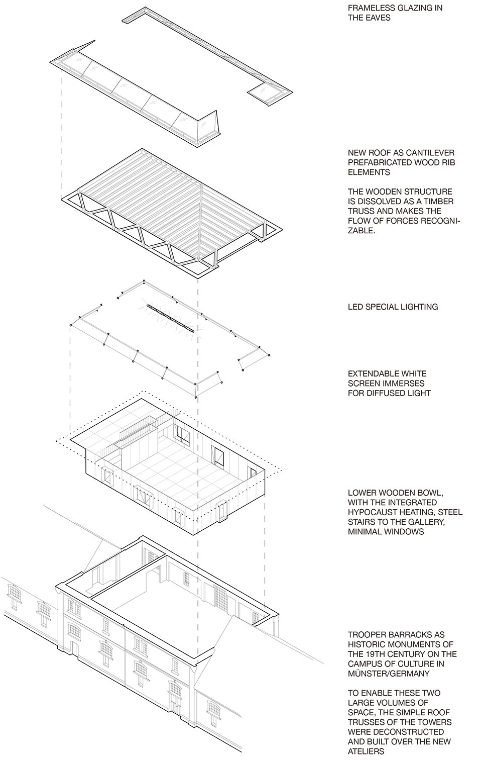 new ateliers university of fine arts munster by andreas schuring architects bda