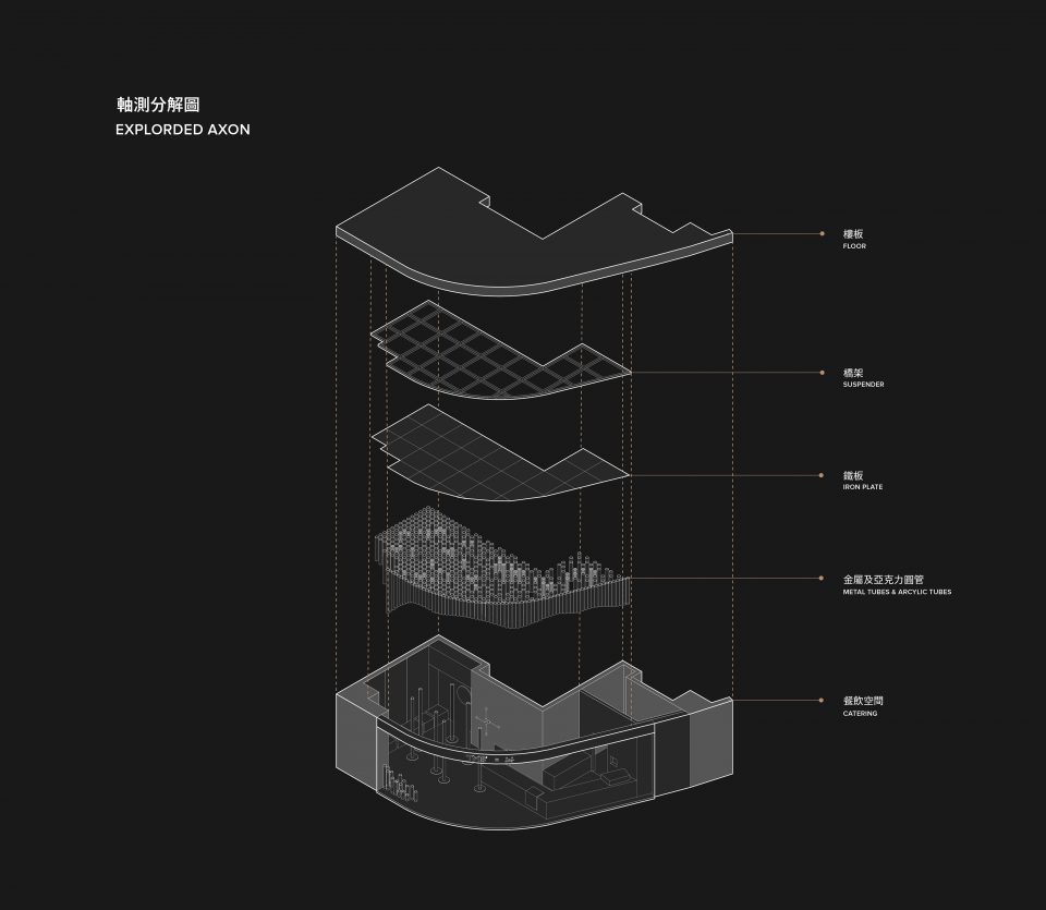 Rhythm of Tubes TMB Tea Mixture Bar DPD