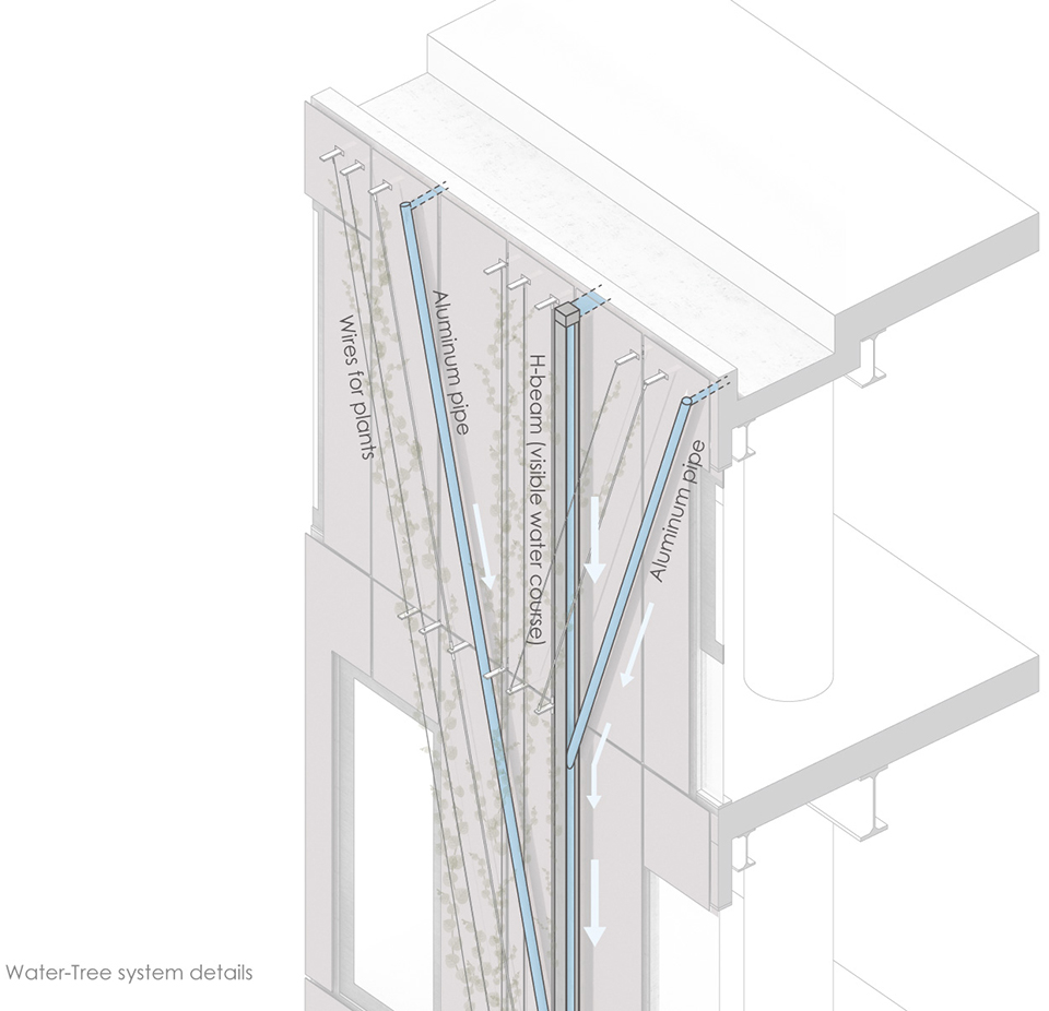 Kugayama South Gate Building by Sasaki Architecture 谷德设计网
