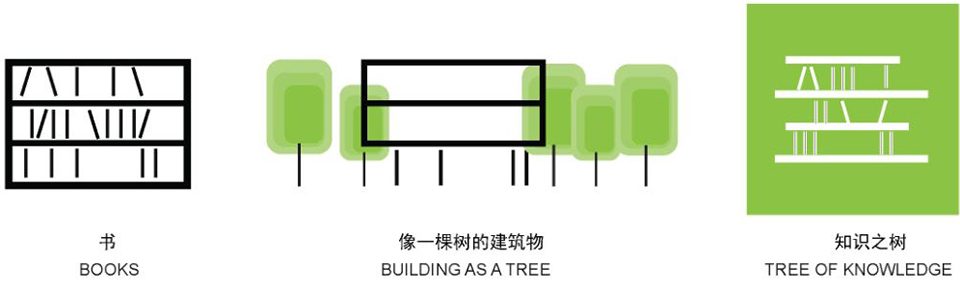 xiangmi park science library china by mla