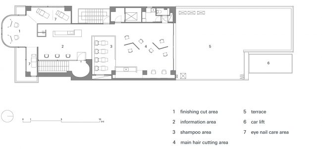 Flux hair salon SIDES CORE
