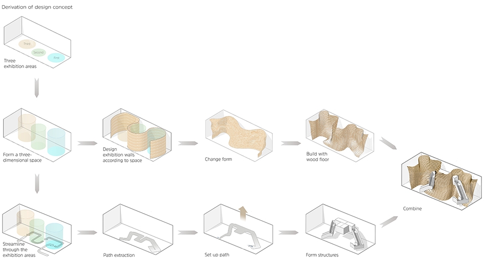 Two Showrooms for Wood flooring brand China by TOWOdesign