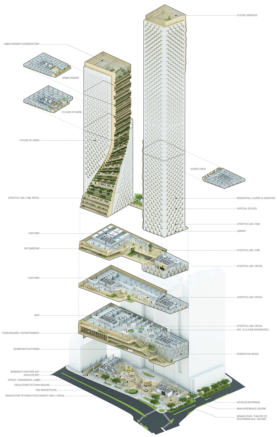 UNStudios design wins Southbank by Beulah competition